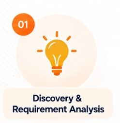 Discovery & Requirement Analysis